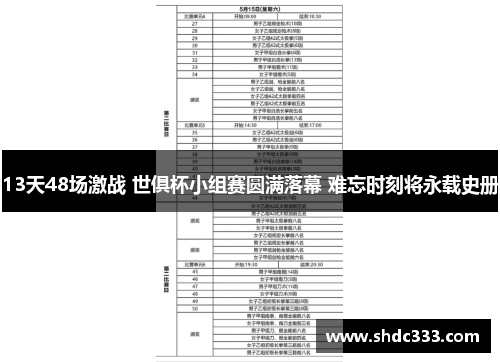 13天48场激战 世俱杯小组赛圆满落幕 难忘时刻将永载史册